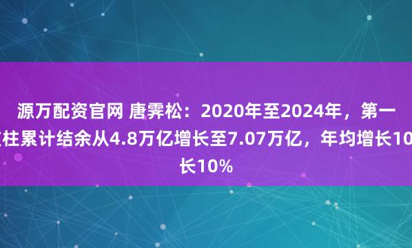源万配资官网 唐霁松:2020年至2024年,第一支柱累计结余从4.8万亿增长至7.07万亿,年均增长10%
